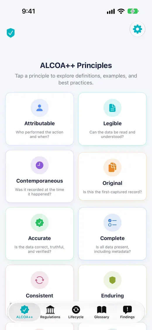 4DI — ALCOA++ Principles