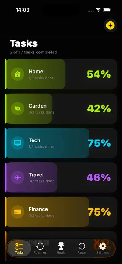 4ToDo Tasks Overview